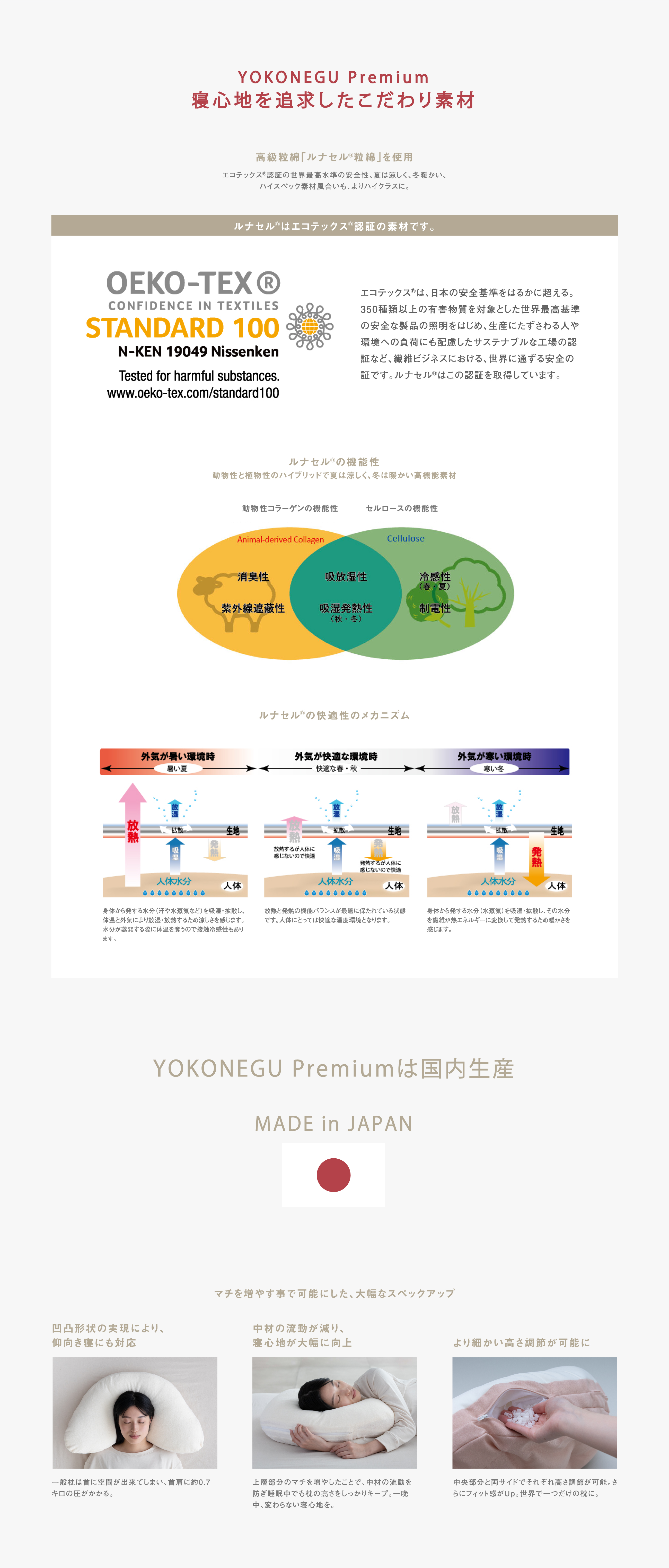 YOKONEGU premiumはさらにアップグレード